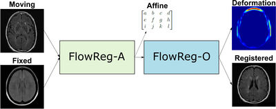 FlowReg: Fast Deformable Unsupervised Medical Image Registration using Optical Flow cover file