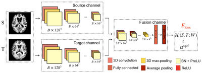 Deep Learning for Regularization Prediction in Diffeomorphic Image Registration cover file