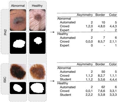 ENHANCE (ENriching Health data by ANnotations of Crowd and Experts): A case study for skin lesion classification cover file