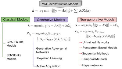 A review and experimental evaluation of deep learning methods for MRI reconstruction cover file