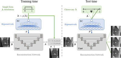 Computing Multiple Image Reconstructions with a Single Hypernetwork cover file
