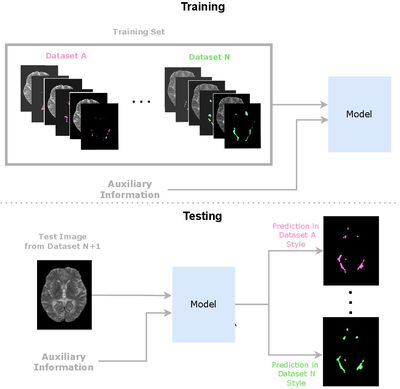 Rethinking Generalization: The Impact of Annotation Style on Medical Image Segmentation cover file