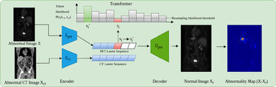 Cross Attention Transformers for Multi-modal Unsupervised Whole-Body PET Anomaly Detection cover file