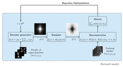 Bayesian Optimization of Sampling Densities in MRI cover file