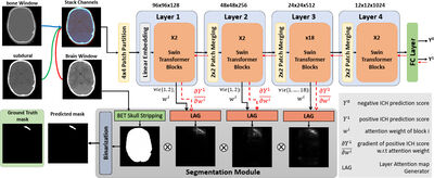 Weakly Supervised Intracranial Hemorrhage Segmentation using Head-Wise Gradient-Infused Self-Attention Maps from a Swin Transformer in Categorical Learning cover file