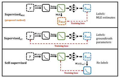 Choice of training label matters: how to best use deep learning for quantitative MRI parameter estimation cover file