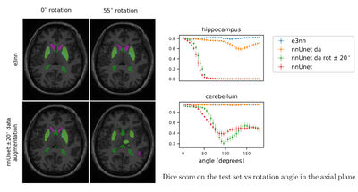 Leveraging SO(3)-steerable convolutions for pose-robust semantic segmentation in 3D medical data cover file