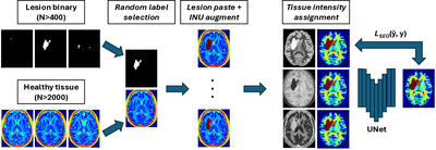 Synthetic Data for Robust Stroke Segmentation  cover file