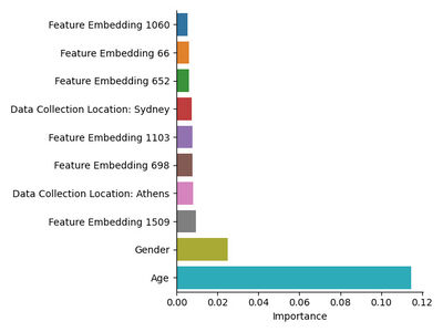 On the Role of Calibration in Benchmarking Algorithmic Fairness for Skin Cancer Detection cover file