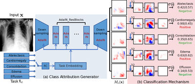 Attri-Net: A Globally and Locally Inherently Interpretable Model for Multi-Label Classification Using Class-Specific Counterfactuals cover file