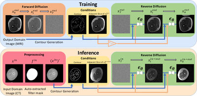 ContourDiff: Unpaired Medical Image Translation with Structural Consistency cover file