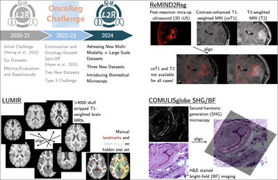 Learn2Reg 2024: New Benchmark Datasets Driving Progress on New Challenges cover file