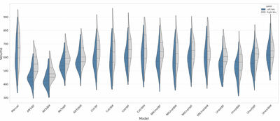 Investigating Demographic Bias in Brain MRI Segmentation: A Comparative Study of Deep-Learning and Non-Deep-Learning Methods cover file