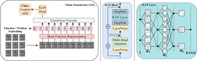 ABFR-KAN: Kolmogorov-Arnold Networks for Functional Brain Analysis cover file